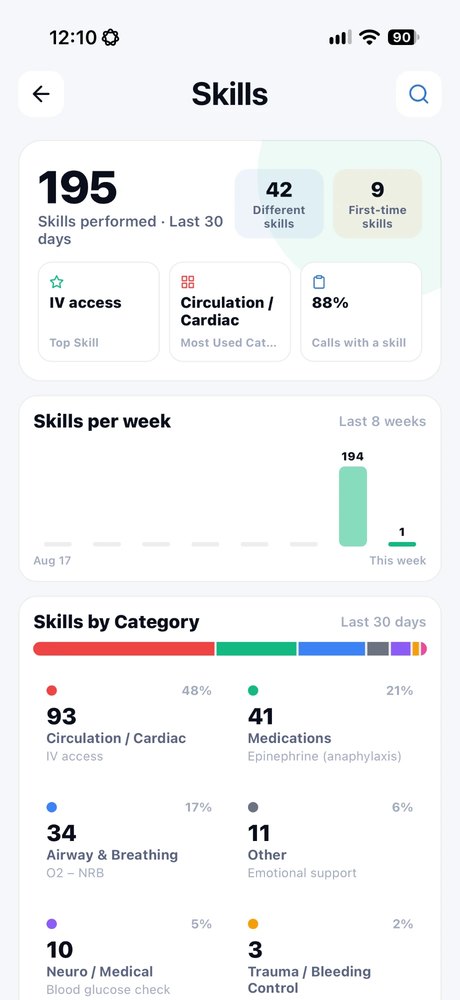 Skills: 195 skills performed in the last 30 days, by category