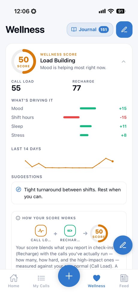 Wellness Score 50, Load Building: Call Load 55, Recharge 77, what's driving it and the last 14 days
