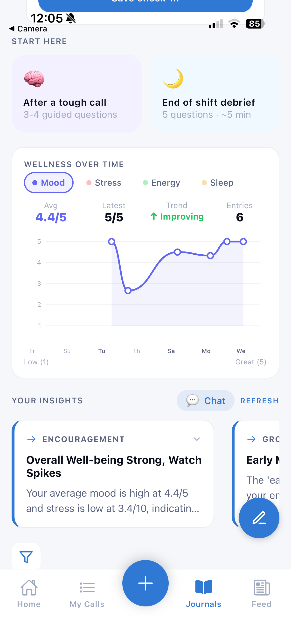 Wellness chart