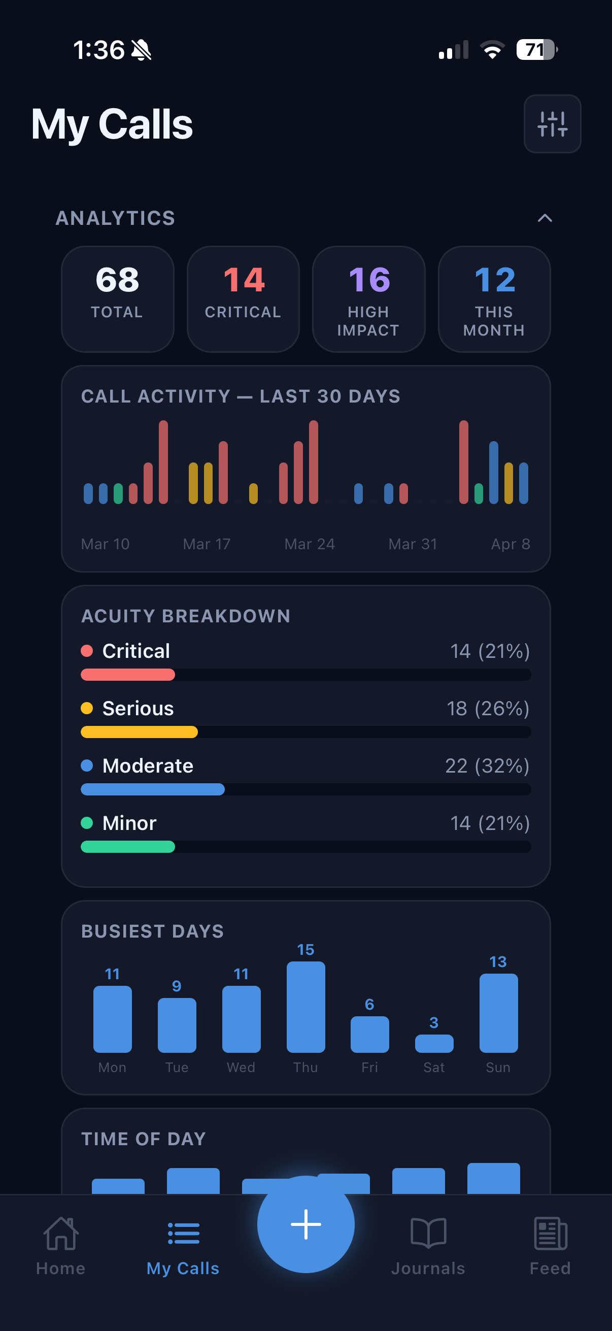 Analytics dark