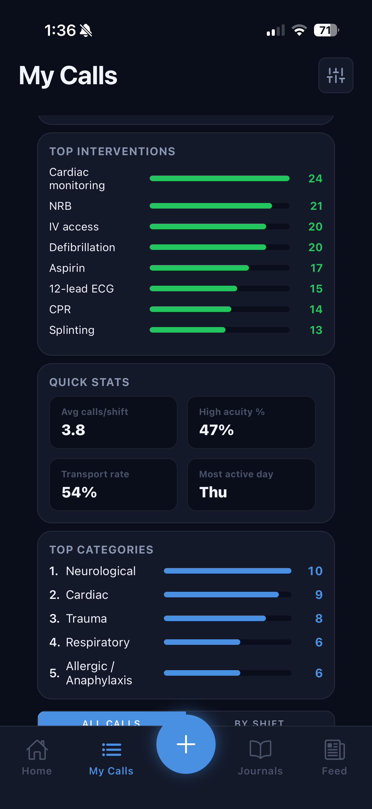 Stats dark